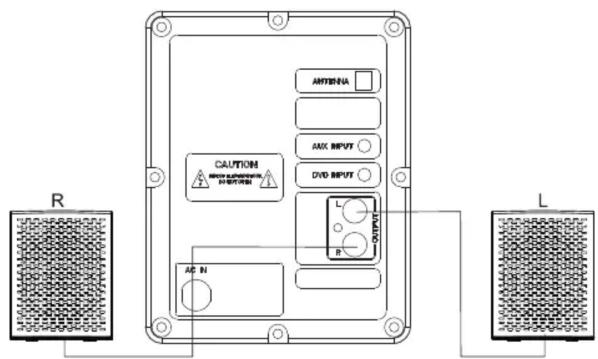 Aconatic AN-SP154 - แผงผังการเชื่อมต่อลำโพง - 1