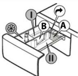 WHIRLPOOL FFB 9489 WV EE - Vrijgavetoets - 1