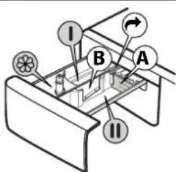 WHIRLPOOL FFB 9489 WV EE - Atbrivošanas poga - 1
