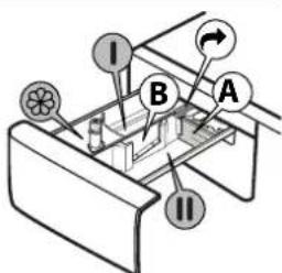 WHIRLPOOL FFB 9489 WV EE - Vabastusnupp - 1