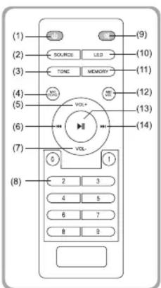Aconatic AN-SP161 - การใช้งานรีโมทคอนโทรล - 1