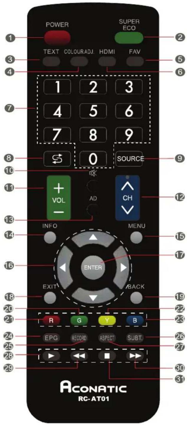 Aconatic 32HD513AN - การใช้งานรีโมเทคนิทรถ - 3