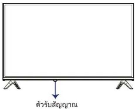 Aconatic 32HD513AN - การใช้งานรีโมเทคนิทรถ - 1