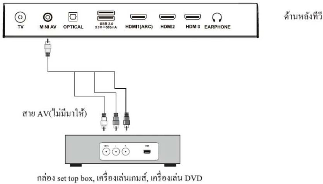 Aconatic 32HD513AN - การเชื่อมต่อสายสัญญาณ HDMI - 1