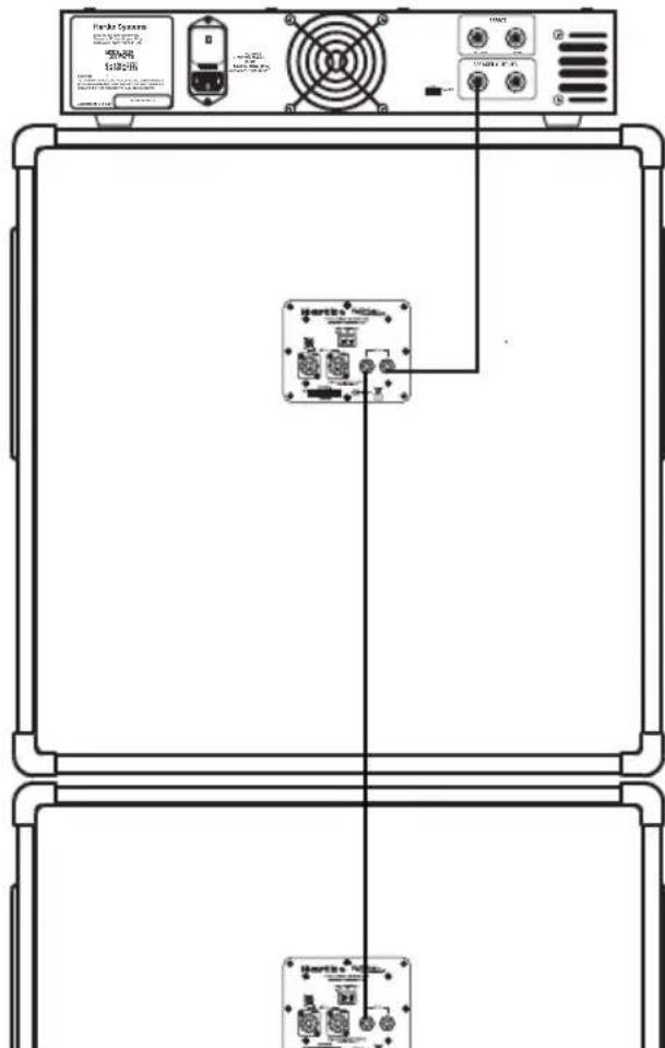 Hartke HyDrive HX210 - EXTENSION-Ausgang verwenden - 1