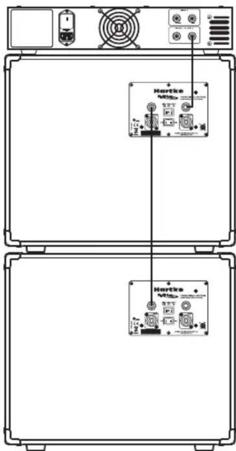 Hartke HyDrive HX112 - L'Uso dell'Uscita di ESTENSIONE (a 8 Ohm) - 1