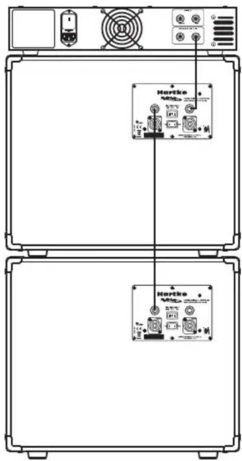 Hartke HyDrive HX112 - Using the EXTENSION Output (8 Ohms) - 1
