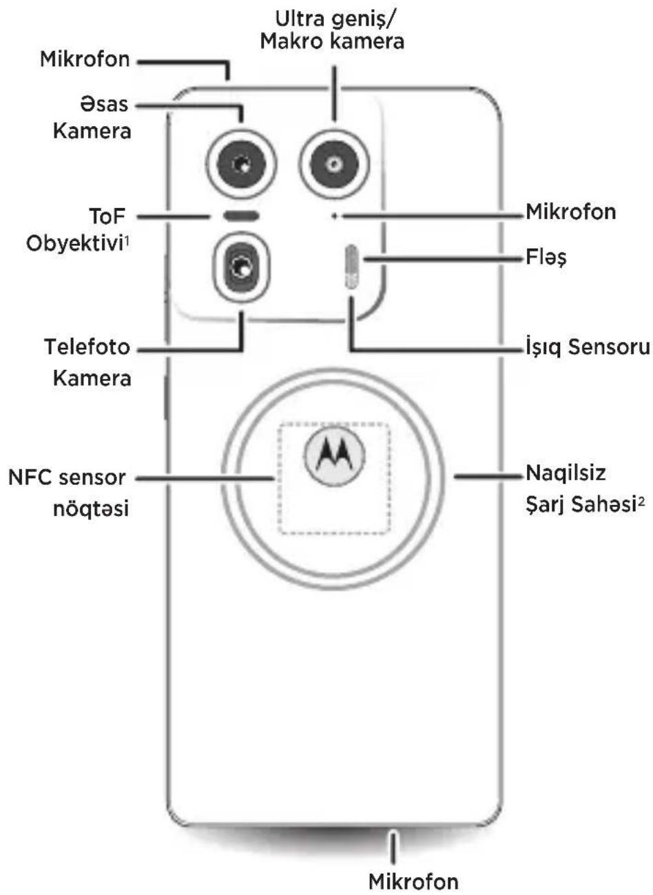 MOTOROLA Edge 50 Ultra - 2