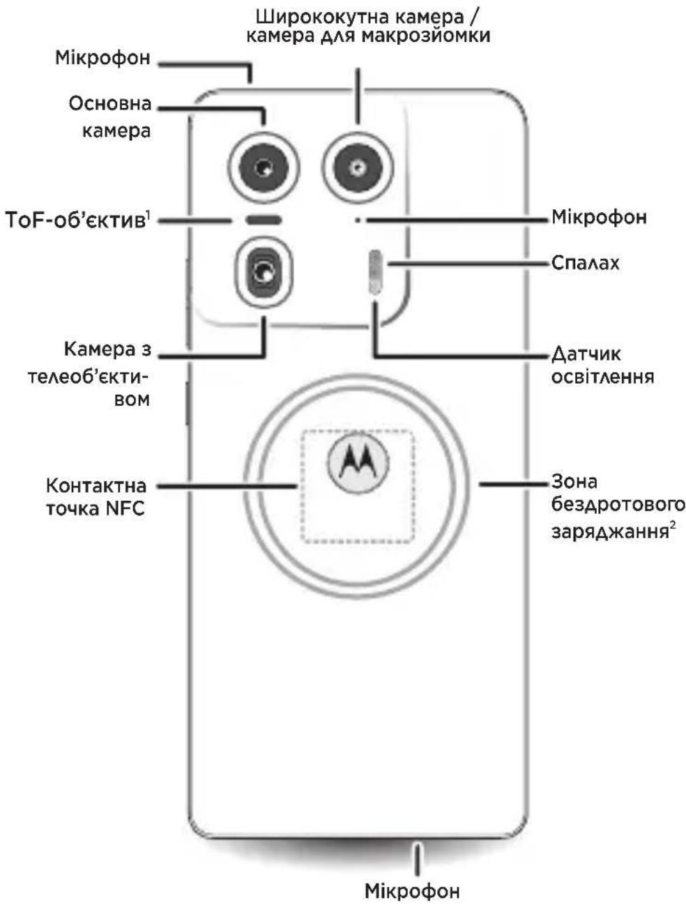 MOTOROLA Edge 50 Ultra - 6