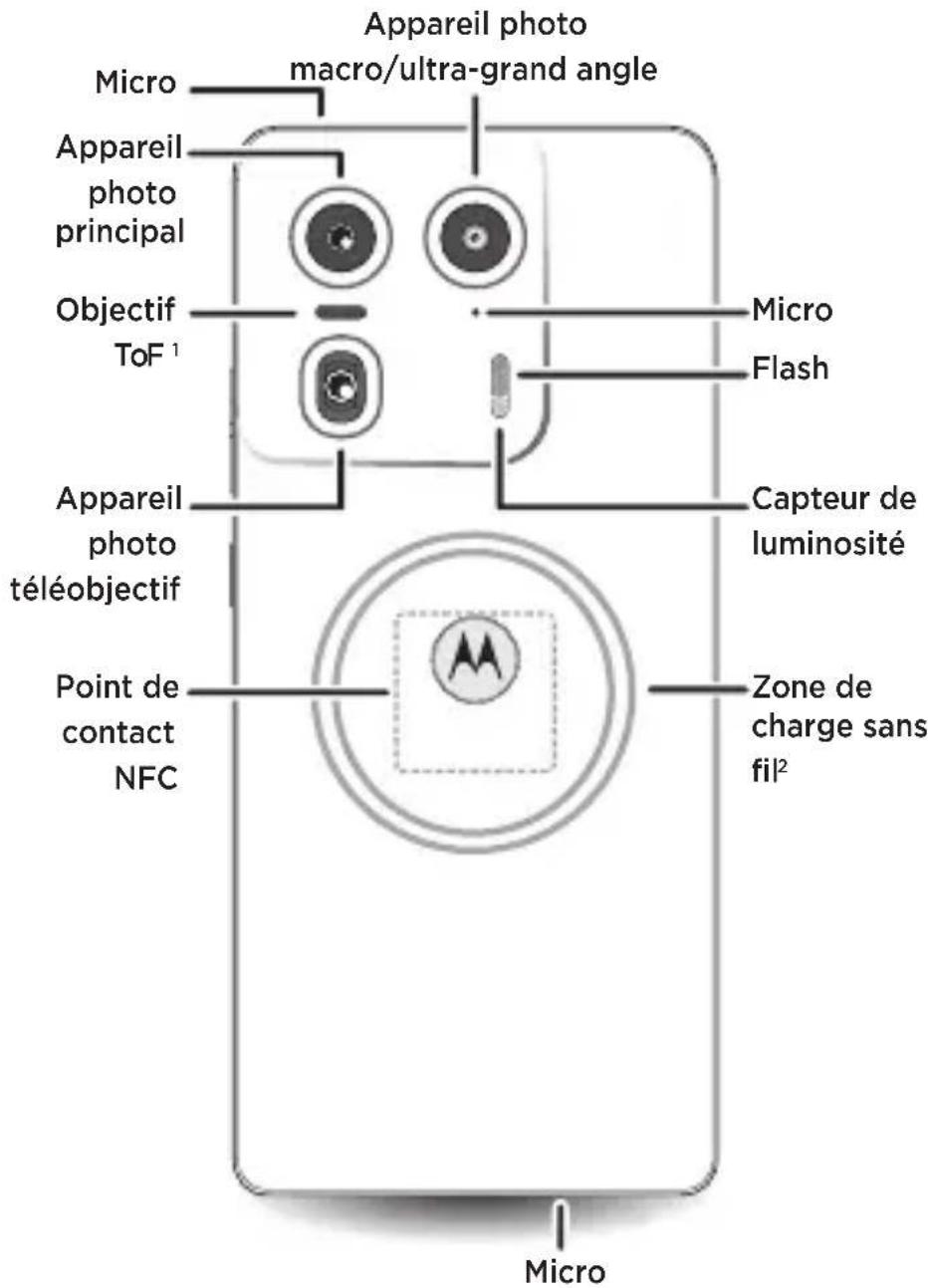 Appareil photo macro/ultra-grand angle Micro Appareil photo principal Objectif ToF¹ Micro Flash Appareil photo téléobjectif Point de contact NFC Capteur de luminosité Zone de charge sans fil² Micro