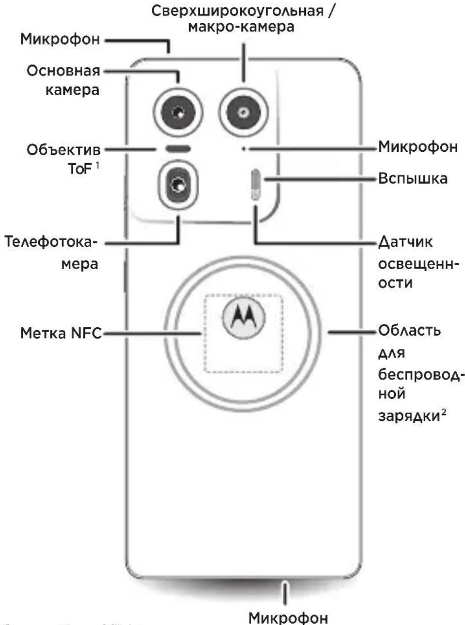 MOTOROLA Edge 50 Ultra - 2