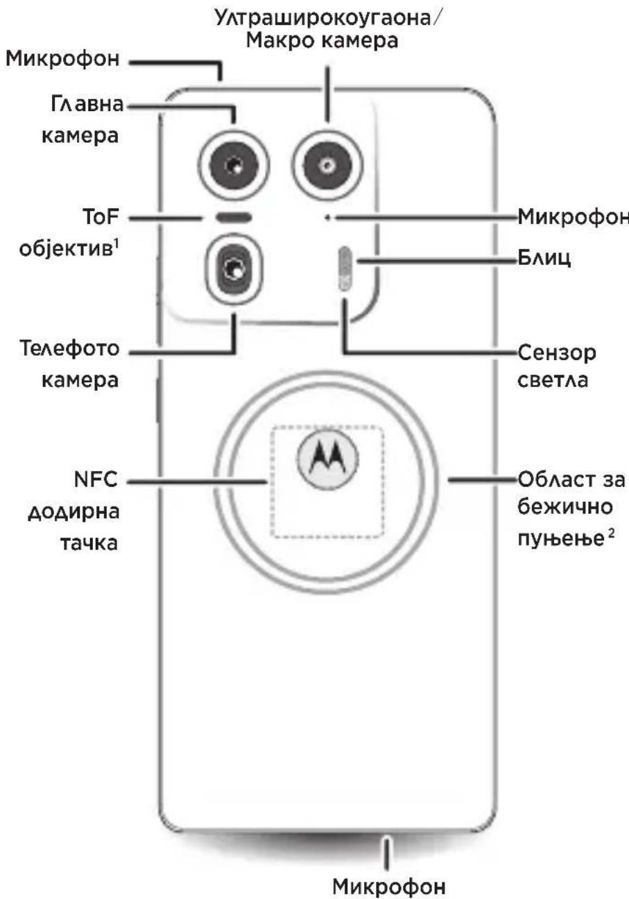 MOTOROLA Edge 50 Ultra - 2