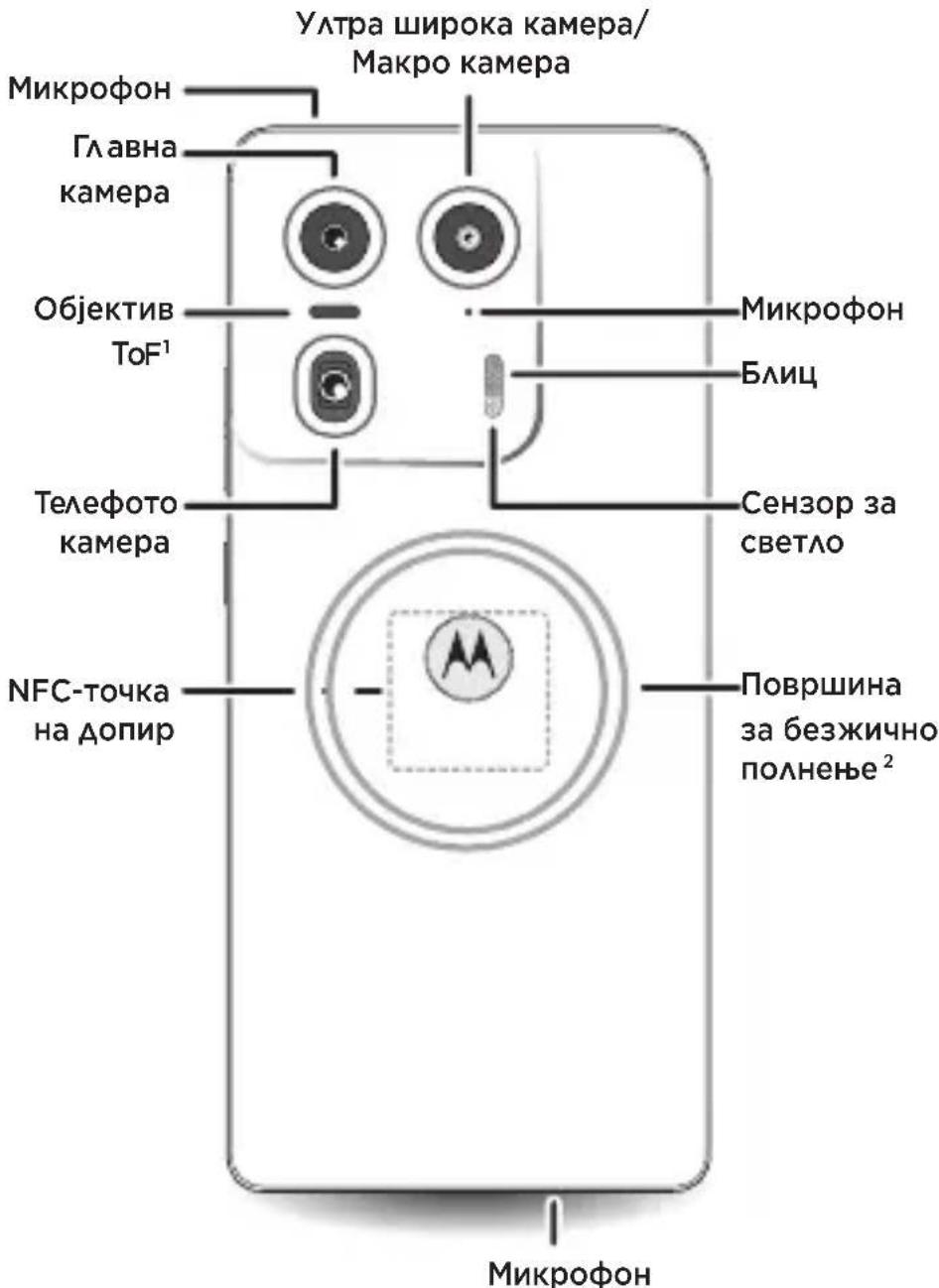 MOTOROLA Edge 50 Ultra - Слушалка - 1