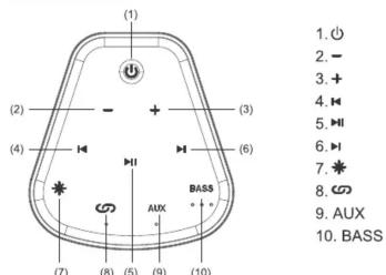 Aconatic AN-SP151 - อุปกรณ์ที่มีภายในกล่อง : - 1