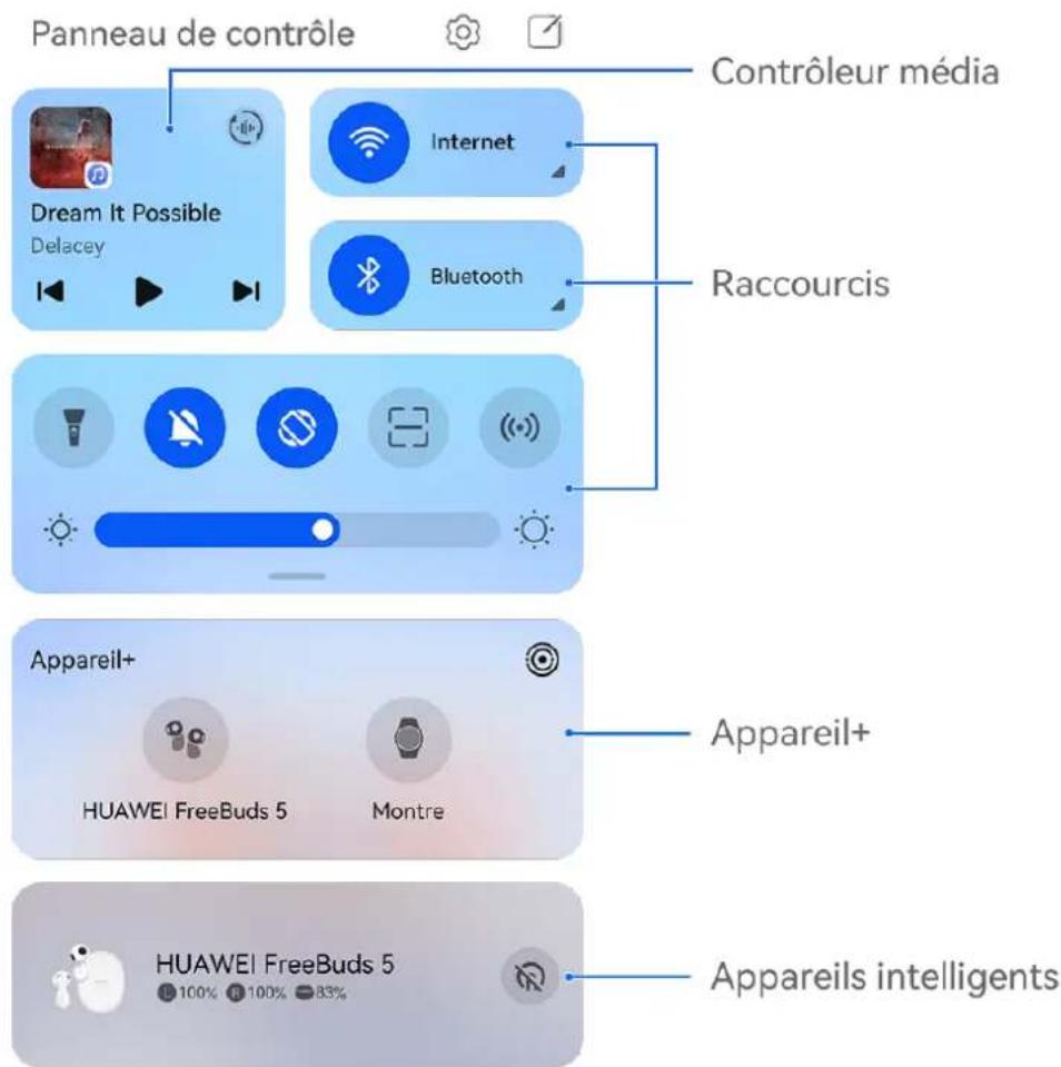 HUAWEI PURA 70 PRO - Aperçu des fonctionnalités courantes dans Panneau de contrôle - 1