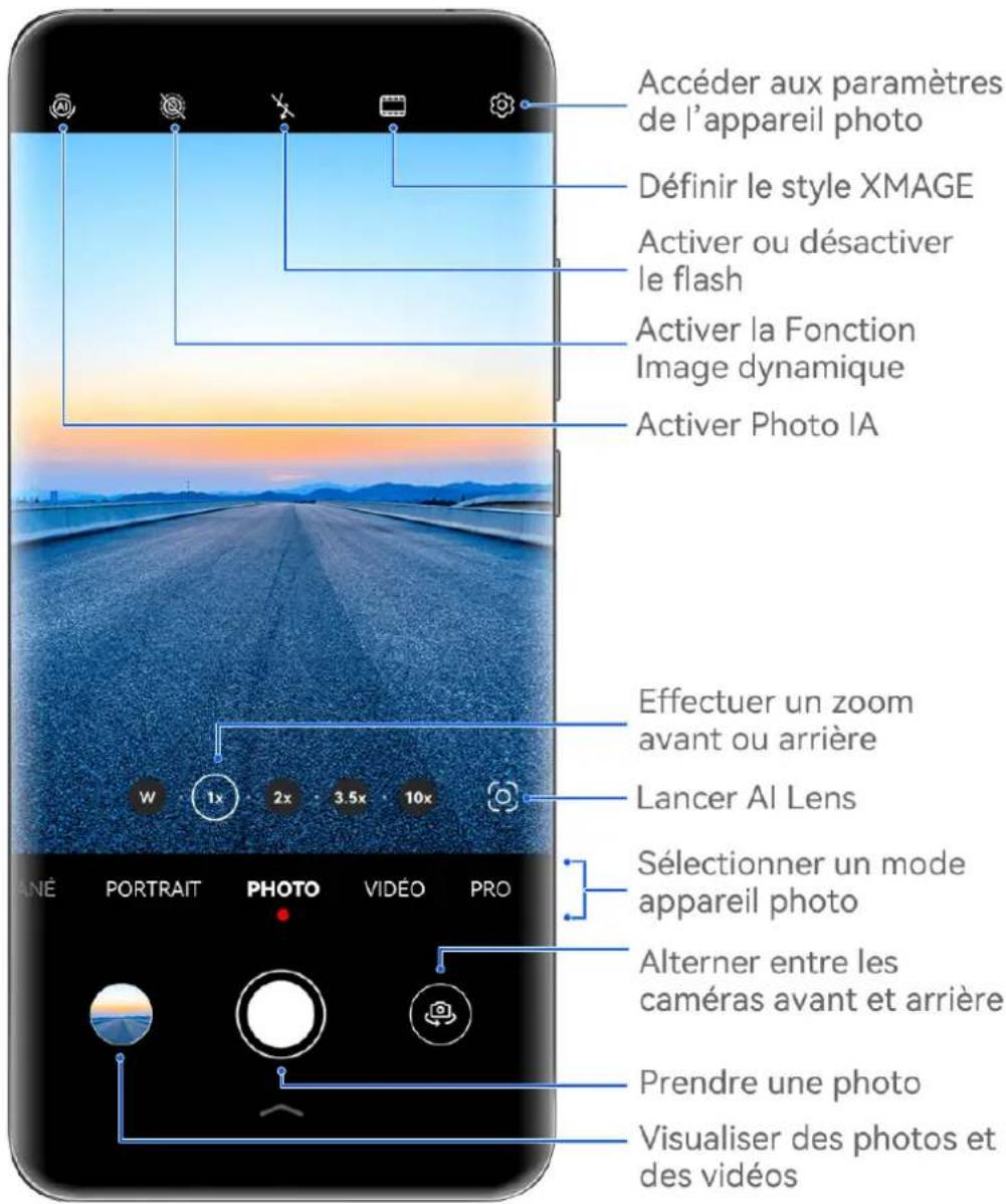 HUAWEI PURA 70 PRO - Prendre des photos - 1