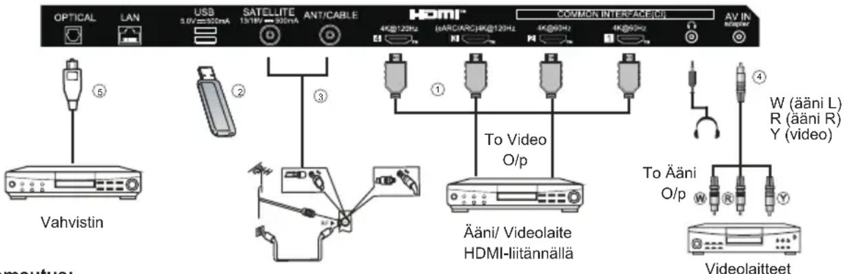 HAIER H55C900UX - LIITÄNNÄT - 2