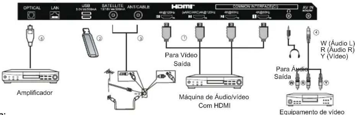 HAIER H55C900UX - LIGAÇÕES - 2