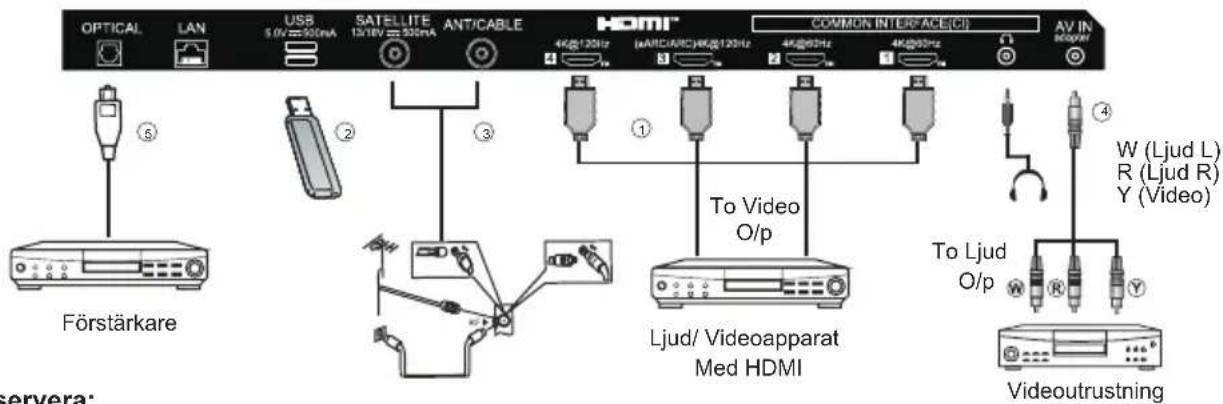 HAIER H55C900UX - ANSLUTNINGAR - 2