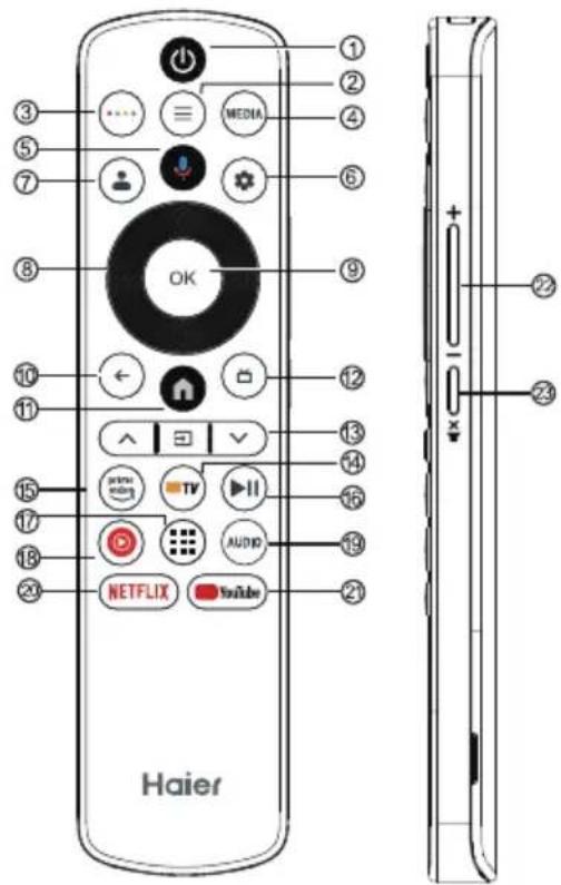 HAIER H55C900UX - ФУНКЦИЯ ДИСТАНЦИОННОГО УПРАВЛЕНИЯ - 1