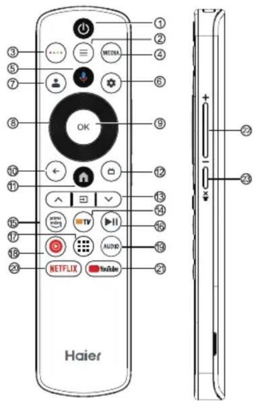 HAIER H55C900UX - ФУНКЦІЯ ПУЛЬТУ - 1