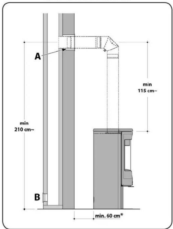 INVICTA Neosen Plus 3 - Raccordement au conduit de fumée - 5