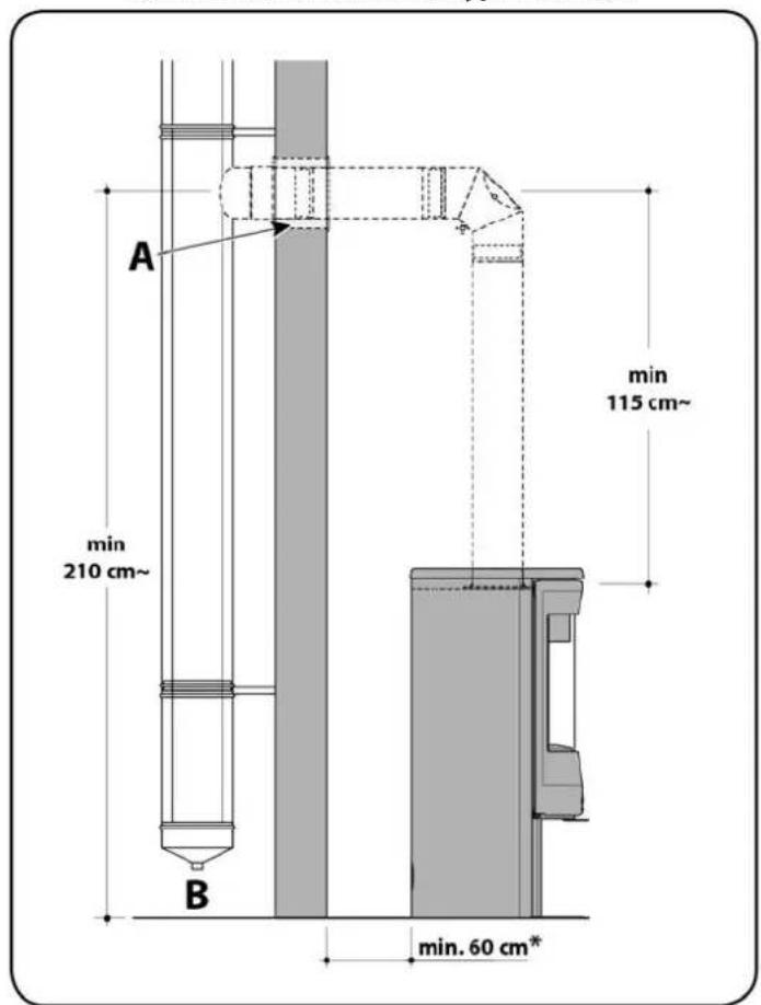 INVICTA Neosen Plus 3 - Raccordement au conduit de fumée - 6