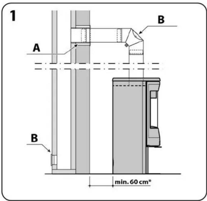 INVICTA Neosen Plus 3 - Positionnement de l'appareil - 6