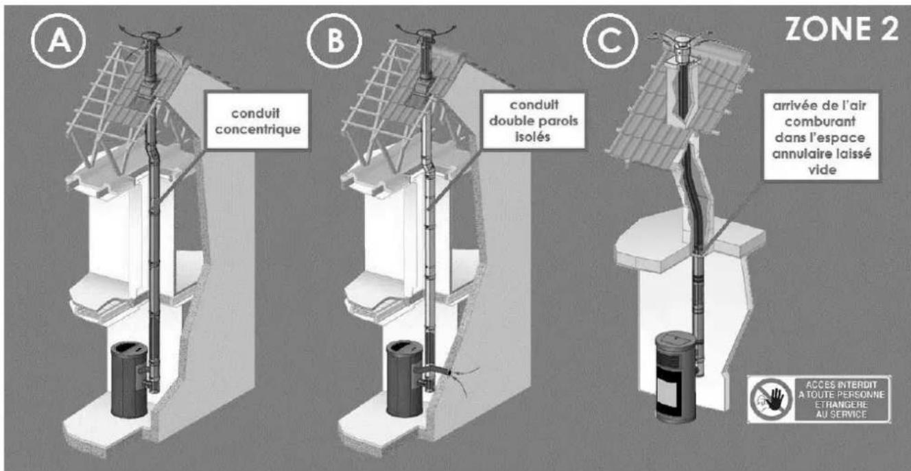 Cadel Kobe 11 - Déconseillé par CADEL-FREEPOINT mais accepté sur responsabilité de l'installateur qui connaîtra entre autres les conditions suivantes: - 1