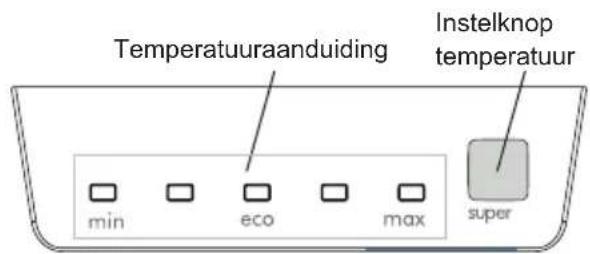 INDESIT INC 872E - Display en bedieningspaneel - 2