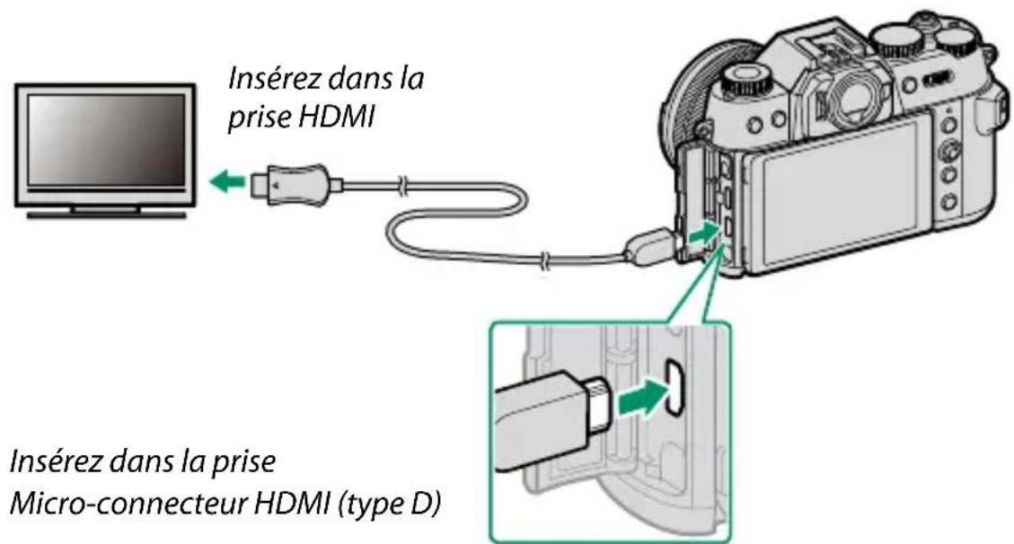 FUJIFILM X-T50 - Raccordement à des périphériques HDMI - 1