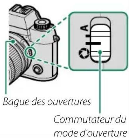FUJIFILM X-T50 - Le commutateur du mode d'ouverture - 1