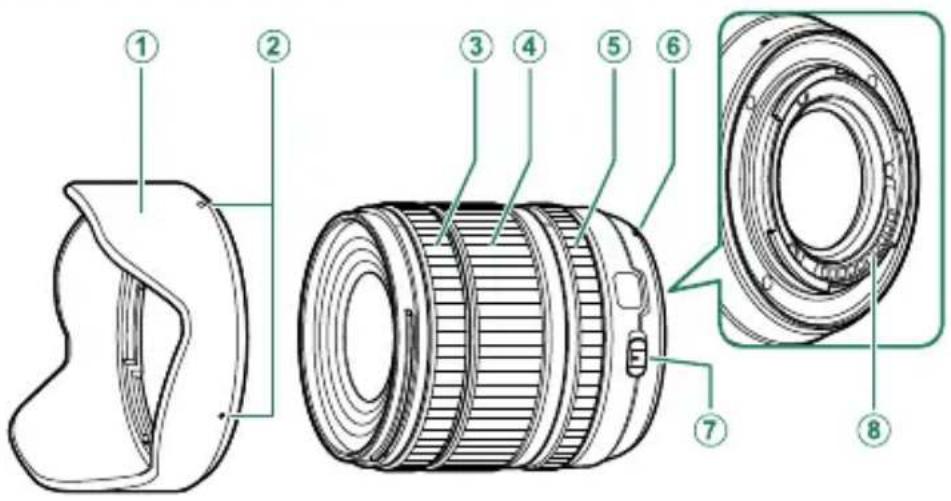 FUJIFILM X-T50 - Nomenclature de l'objet - 1