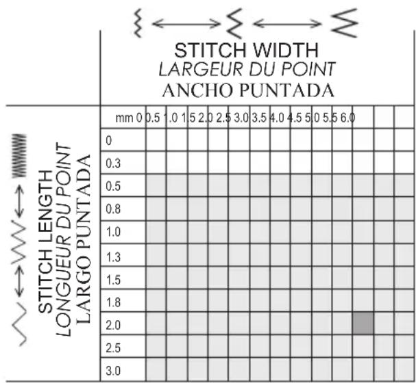 SINGER C5300 - ADJUSTING STITCH WIDTH AND LENGTH - 1