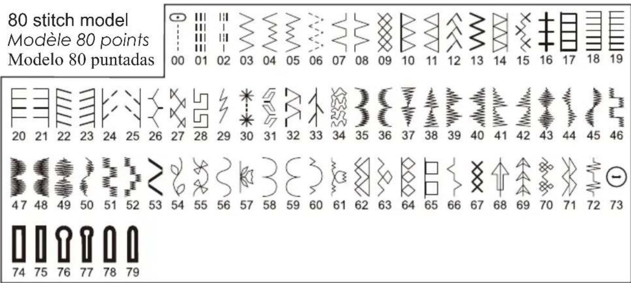 SINGER C5300 - GUIDE DE RÉFÉRENCE DES MOTIFS - 1