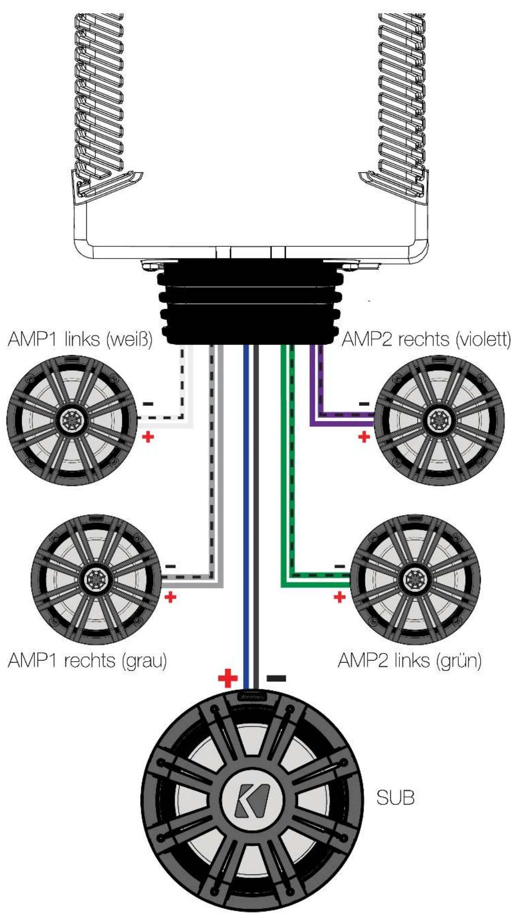 KICKER PXA300.1 - Lautsprecherverdrahtung - 1