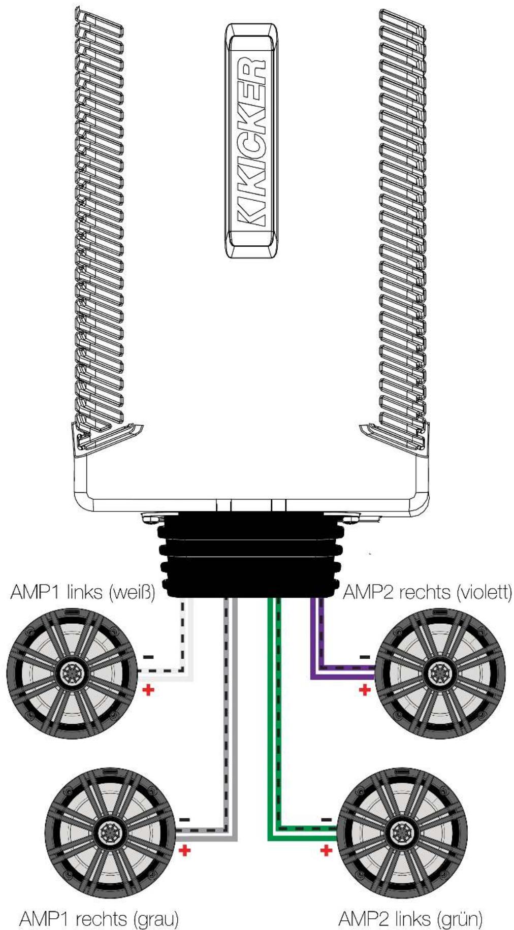 KICKER PXA300.1 - Lautsprecherverdrahtung - 1