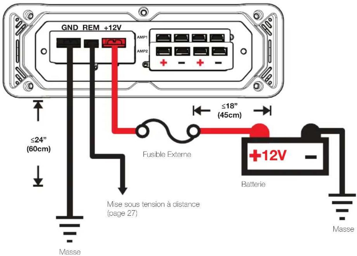 GND REM +12V AMP1 AMP2 ≤24" (60cm) Mise sous tension à distance (page 27) Fusible Externe ≤18" (45cm) Batterie +12V Masse Masse