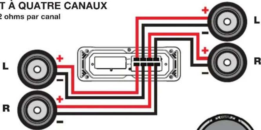 T À QUATRE CANAUX 2 ohms par canal L R L R