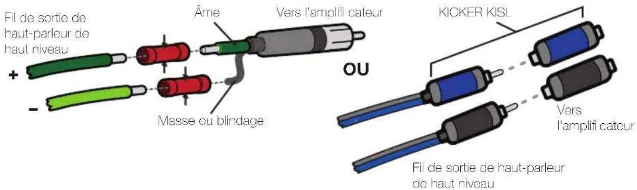 Fil de sortie de haut-parleur de haut niveau + - Âme Masse ou blindage Vers l'amplifi cateur OU KICKER KISL Vers l'amplifi cateur Fil de sortie de haut-parleur de haut niveau