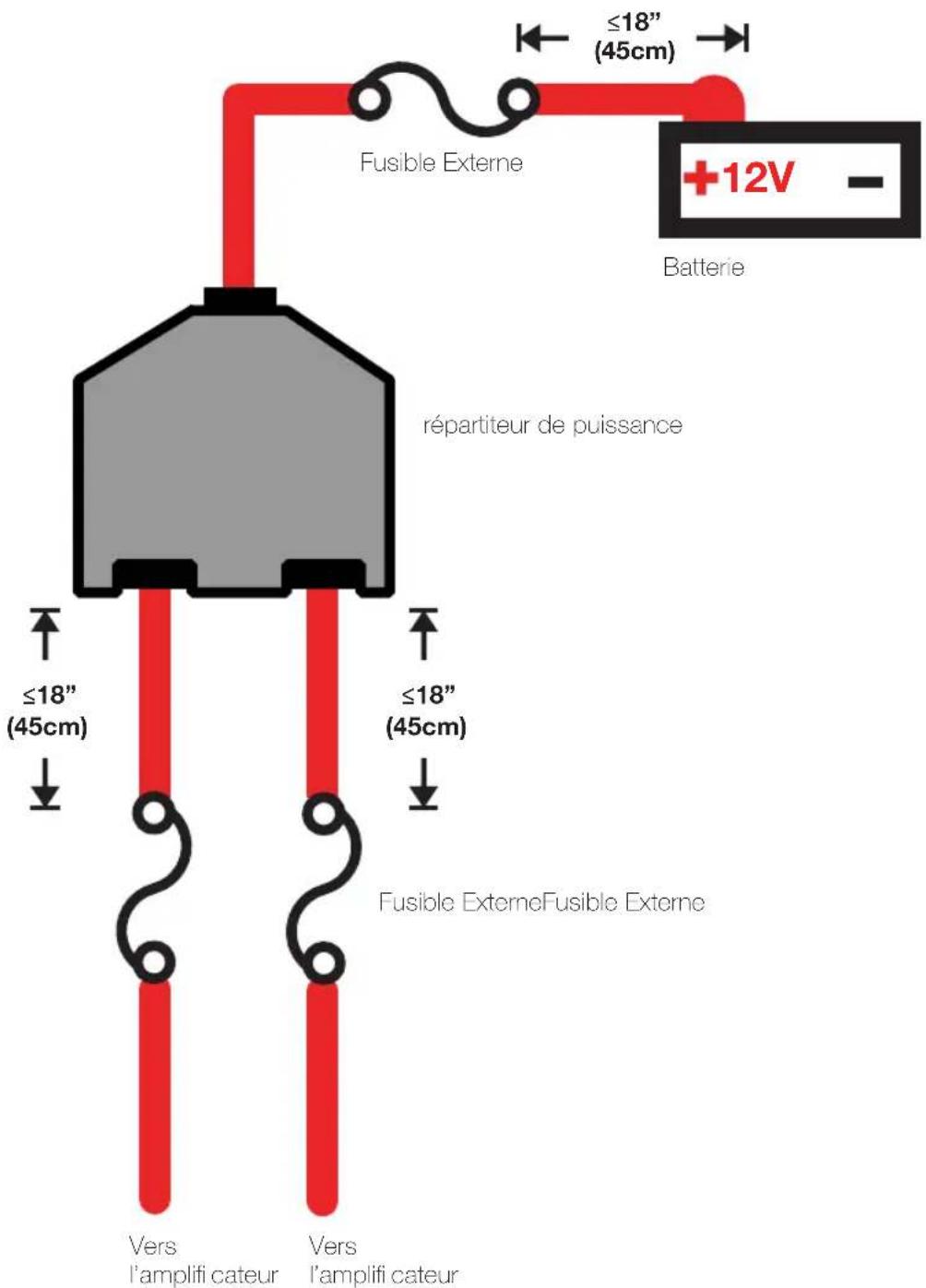 Fusible Externe ≤18" (45cm) Batterie répartiteur de puissance ≤18" (45cm) Fusible Externe Fusible Externe Vers l'amplifi cateur Vers l'amplifi cateur +12V