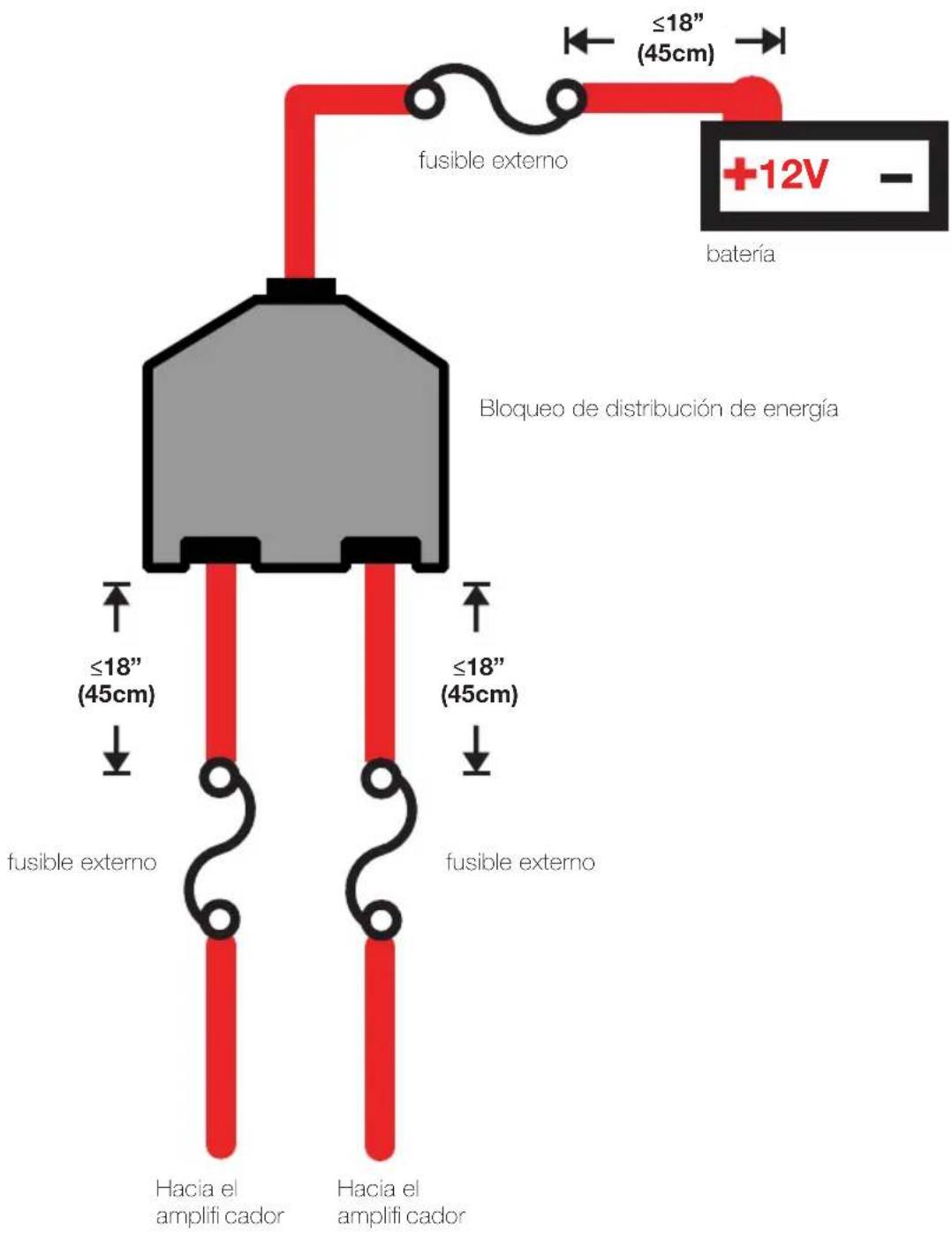 KICKER KXA800.5 - Cable de Alimentación y Kit de cableado Conexión a Tierra KICKER - 2