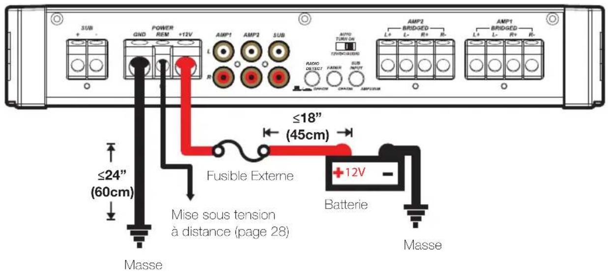 SUB + - GND POWER REM +12V AMP1 AMP2 SUB AUTO TURN ON TURSCAUING RADIO ORISCUIT FANDER SUB INPUT AMP2 BRIDGED L+ L- R+ R- L+ L- R+ R- AMP1 BRIDGED L+ L- R+ R- AMP1 BRIDGED L+ L- R+ R- A Masse ≤24" (60cm) Fusible Externe ≤18" (45cm) Mise sous tension à distance (page 28) Batterie +12V -