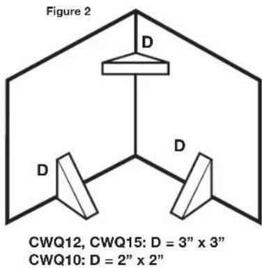 KICKER CompQ 42CWQ104 - BOX BUILDING NOTES - 1