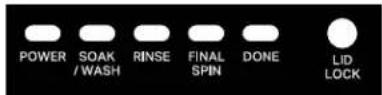 MAYTAG MVWP585GW - CYCLE STATUS LIGHTS INDICATOR - 1
