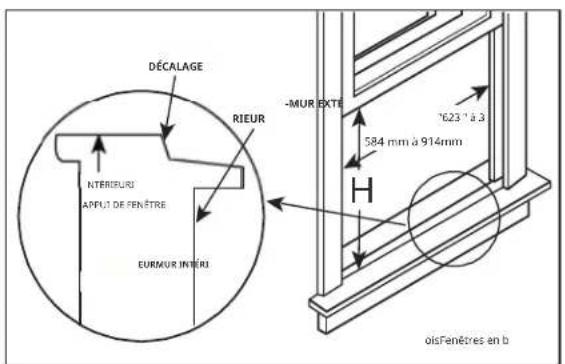 Keystone KSTAW08CE - EXIGENCES DE LA FENÊTURE - 1