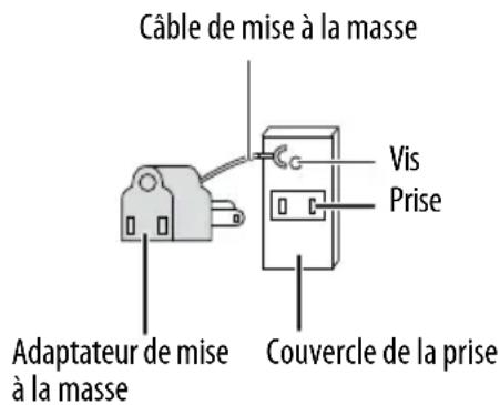 Câble de mise à la masse Vis Prise Adaptateur de mise à la masse Couvercle de la prise