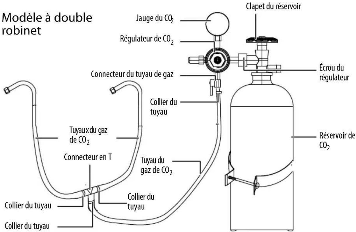 Modèle à double robinet Jauge du CO₂ Régulateur de CO₂ Clapet du réservoir Écrou du régulateur Connecteur du tuyau de gaz Collier du tuyau Tuyaux du gaz de CO₂ Connecteur en T Tuyau du gaz de CO₂ Collier du tuyau Collier du tuyau Réservoir de CO₂