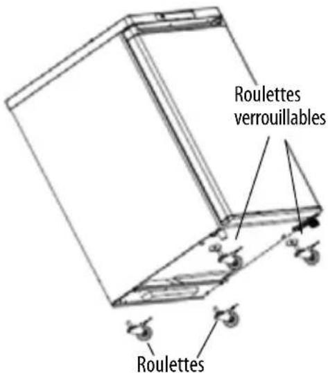 Roulettes verrouillables Roulettes
