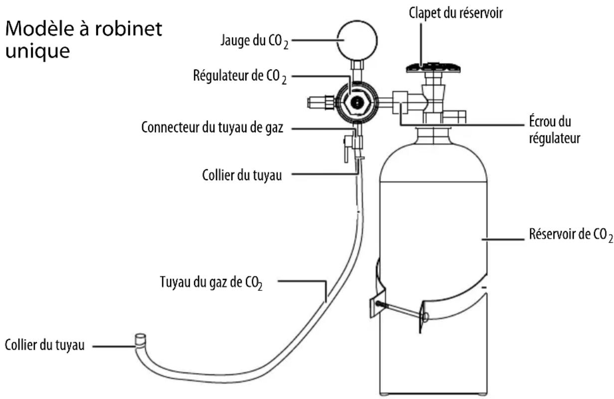 Modèle à robinet unique Clapet du réservoir Jauge du CO₂ Régulateur de CO₂ Connecteur du tuyau de gaz Collier du tuyau Écrou du régulateur Réservoir de CO₂ Tuyau du gaz de CO₂ Collier du tuyau